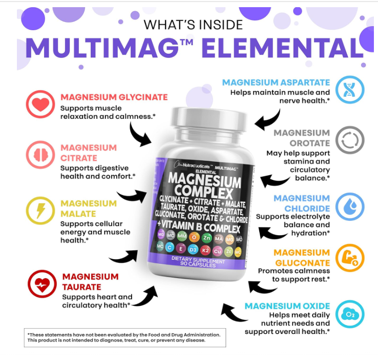 MAGNESIUM COMPLEX  SUPLEMENTO DIETARIO PLUS